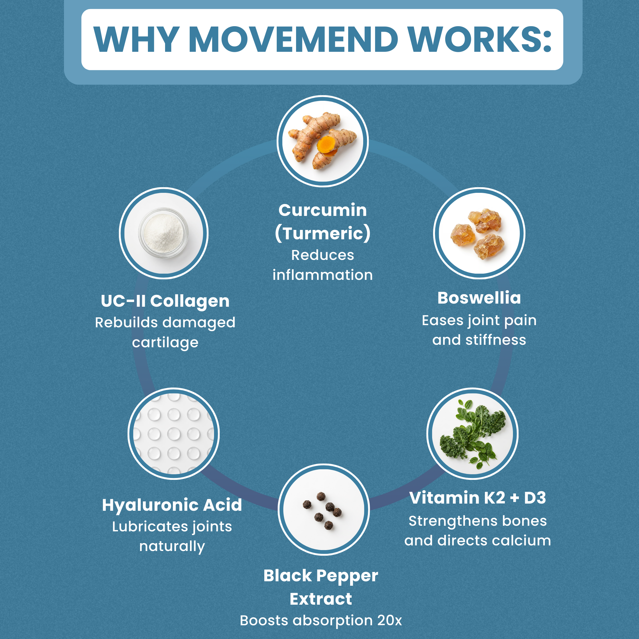 Movemend